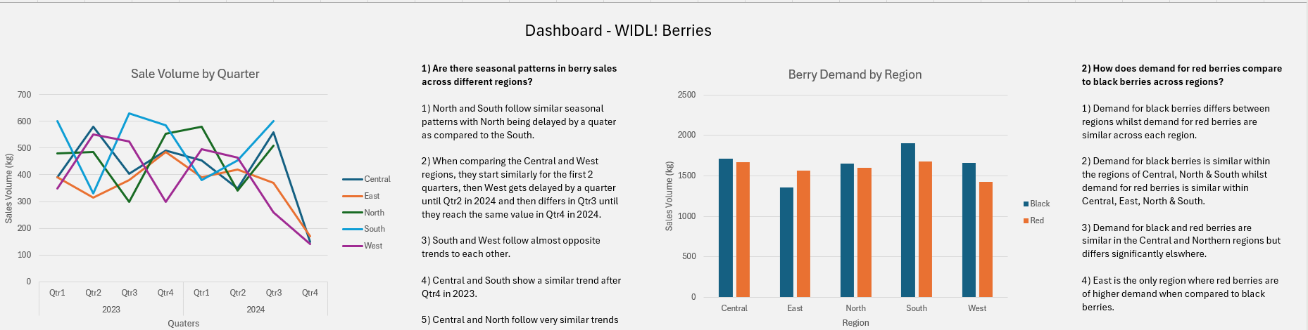 Berries - Excel Screenshot